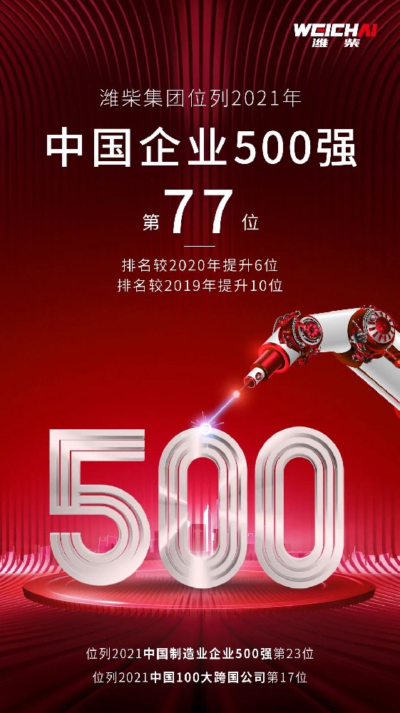 持續(xù)上升！濰柴集團(tuán)位列2021中國企業(yè)500強(qiáng)第77位！